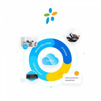 YEASTAR S412 - LINKUS CLOUD SERVICE PRO